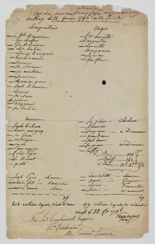 Etat des ouvriers employés aux travaux du Roy du 22 février 1796 au 28 inclus avec apostille « For Wigglesworth esquire, Wm Boddington »