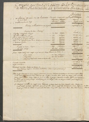 Compte rendu par François-Nicolas Masson de La Verronière aux héritiers Poÿ de l'administration de leur habitation La Générale pour l'année 1789.